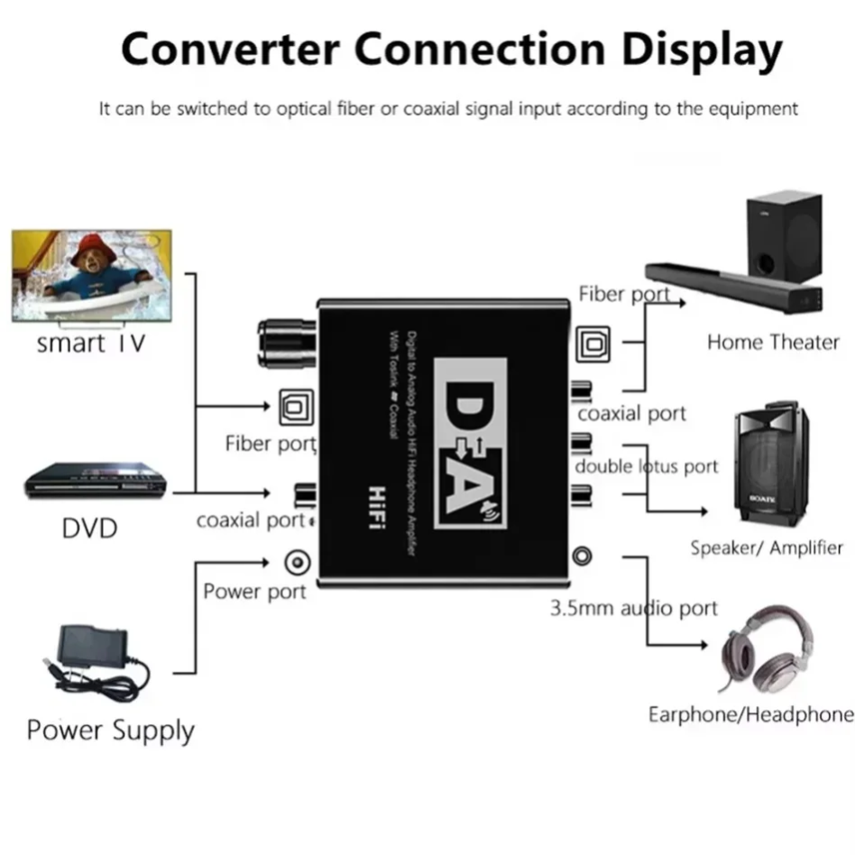 HIFI Dijital-Analog Ses Dönüşt - Surround Sound Decoder incelemesi ve fiyatı