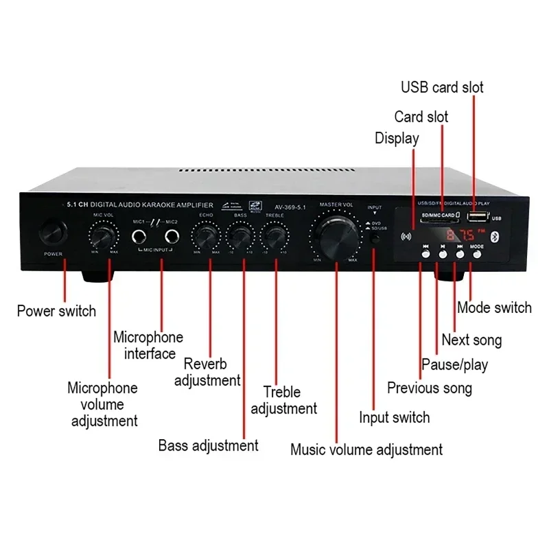 AV-369BT Bluetooth 5.1 Ses Hop - Home Cinema Bluetooth 5.1 incelemesi ve fiyatı