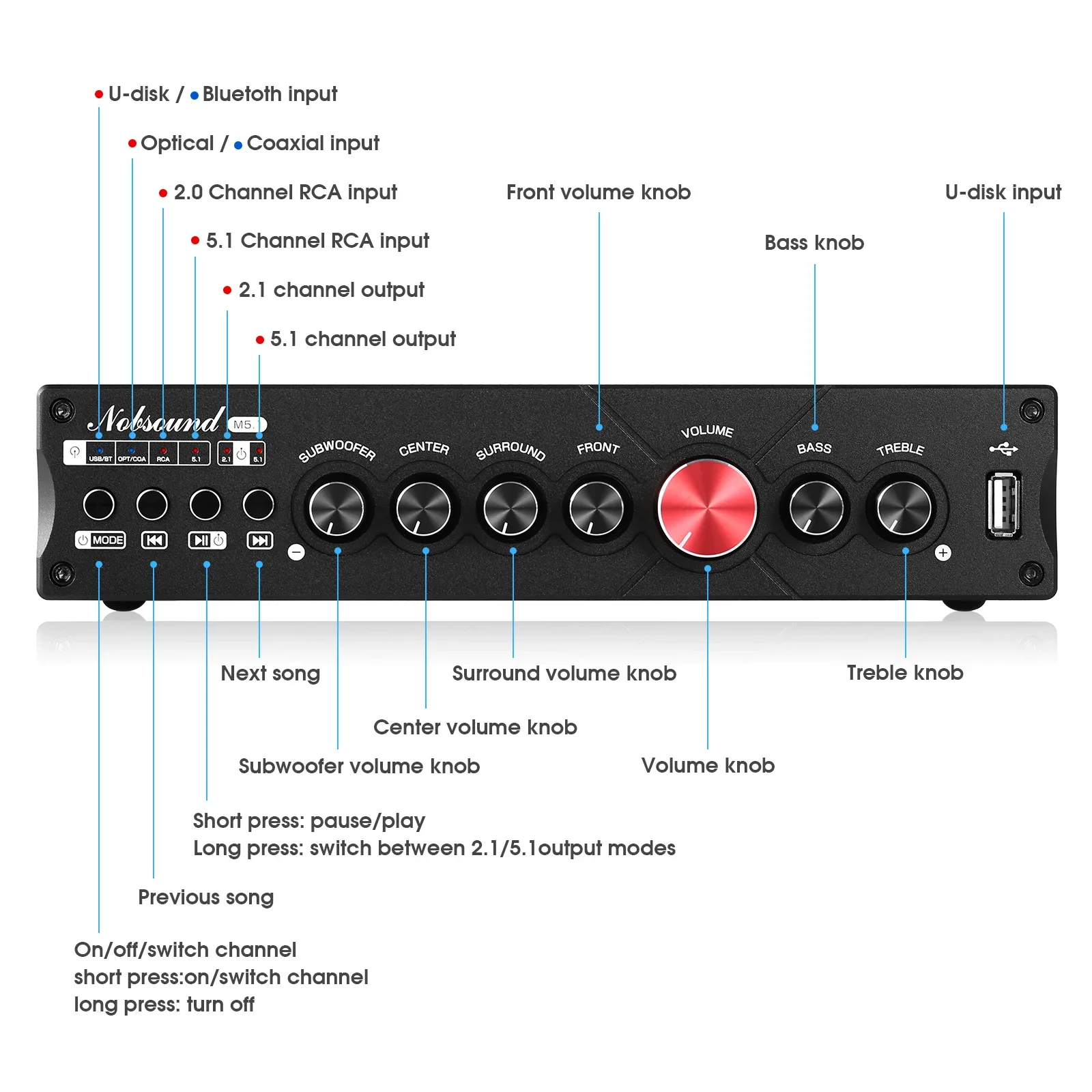Douk Ses 5.1 Kanal Dijital Amp - Home Cinema Bluetooth 5.1 incelemesi ve fiyatı