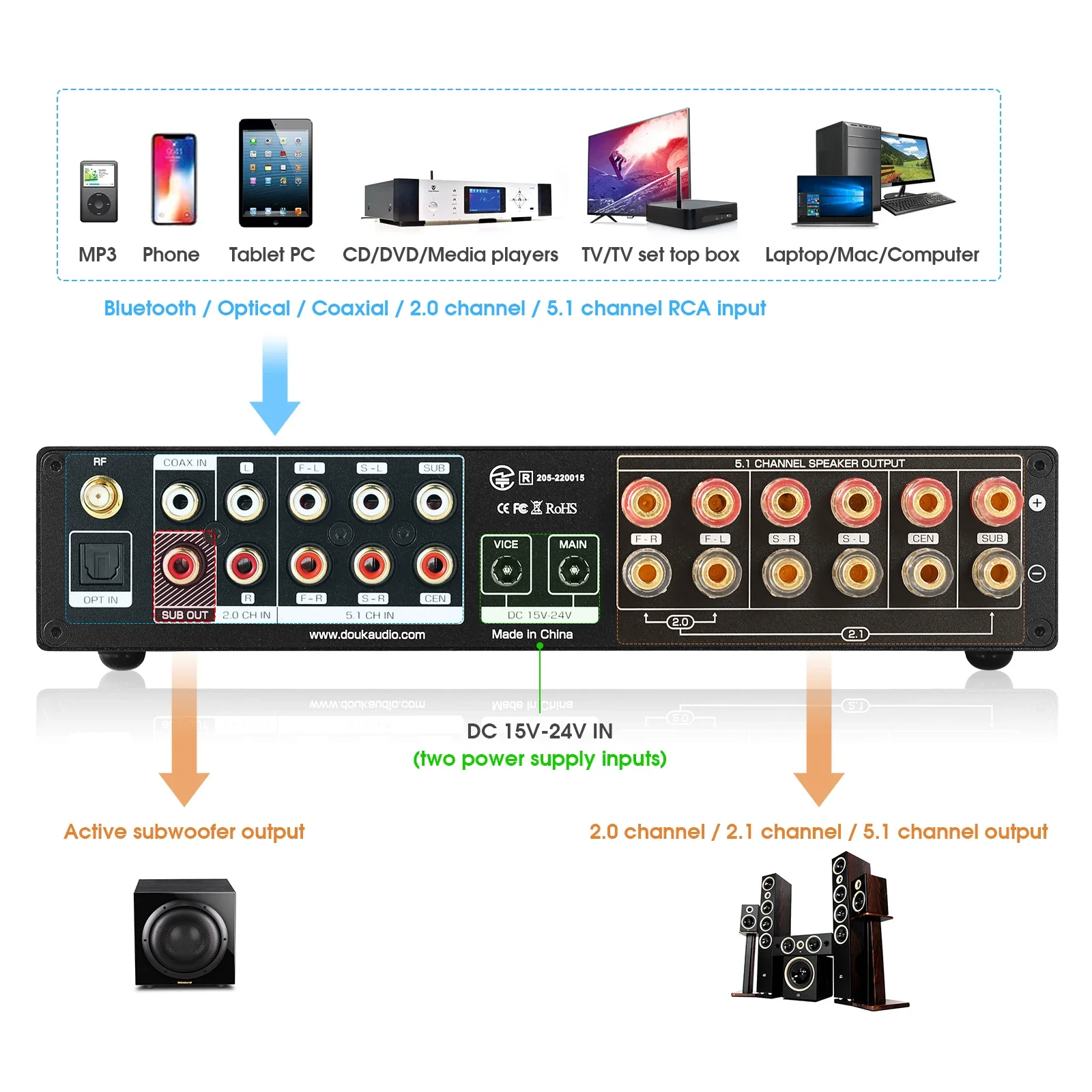 Douk Ses 5.1 Kanal Dijital Amp - Home Cinema Bluetooth 5.1 incelemesi ve fiyatı