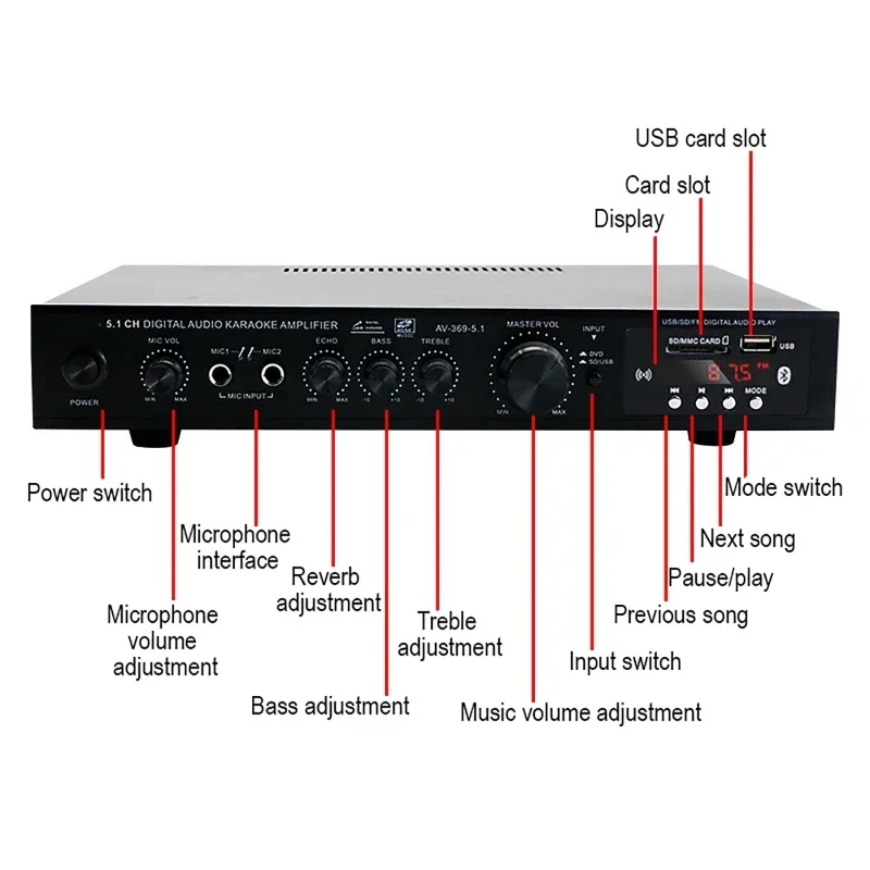 AV-369BT Bluetooth 5.1 Ses Hop - Home Cinema Bluetooth 5.1 incelemesi ve fiyatı